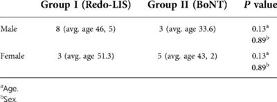 Comparison of botulinum toxin (BoNT) injection and lateral internal sphincterotomy (redo-LIS) for recurrent anal fissure treatment